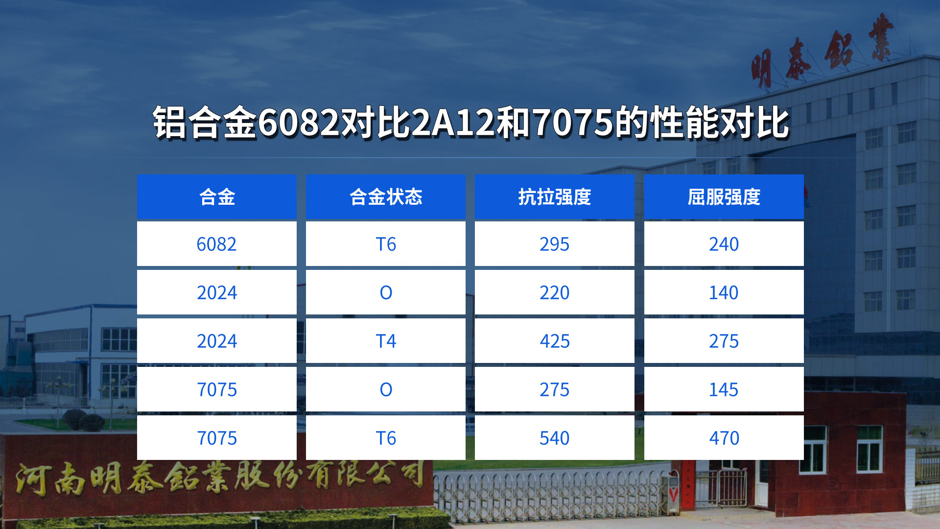 6082鋁板常用厚度規格