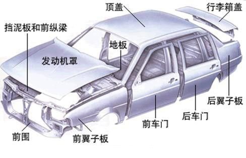 鋁合金造車成熱潮，占比高達75%，都用在哪些部位你知道嗎？