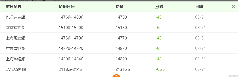 自從看了介紹鋁板價(jià)格計(jì)算方法，再也用不到計(jì)算機(jī)了！