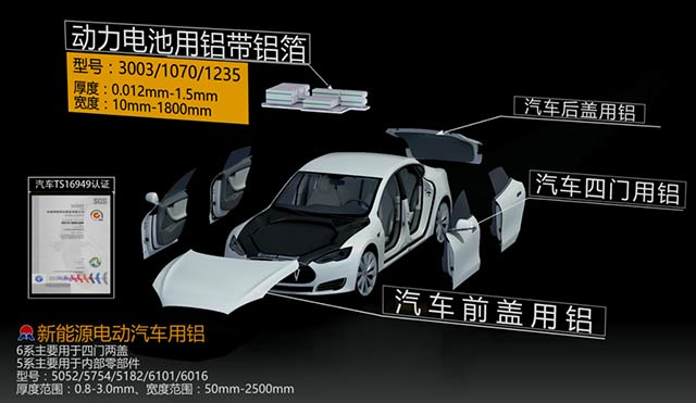 瞄準(zhǔn)汽車輕量化，明泰鋁業(yè)重磅出擊